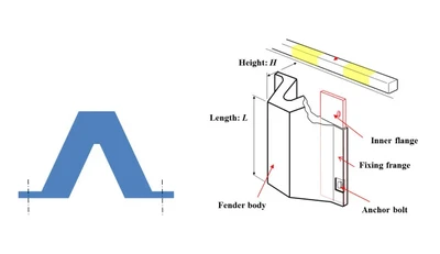 Rubber fenders without fender panels