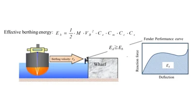 The role of rubber fenders part 1