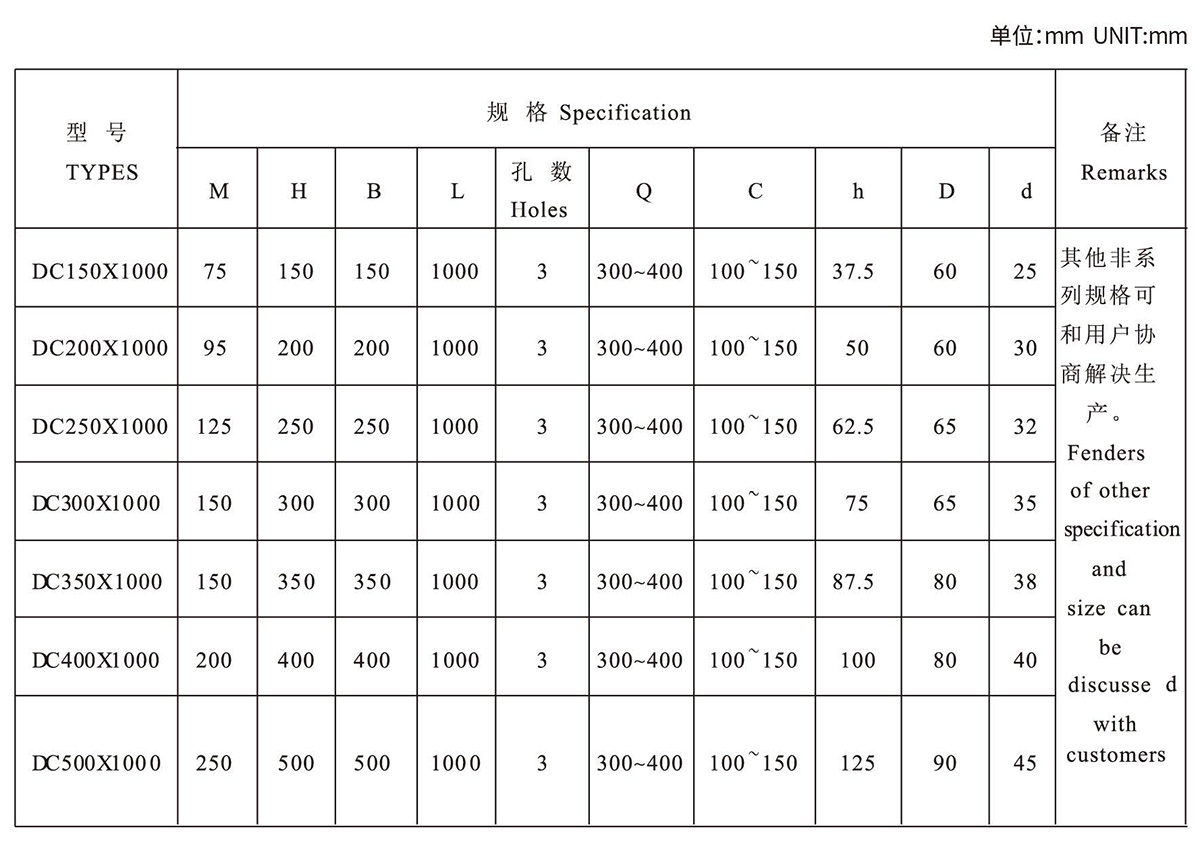 dc-type-rubber-fenders-2.jpg