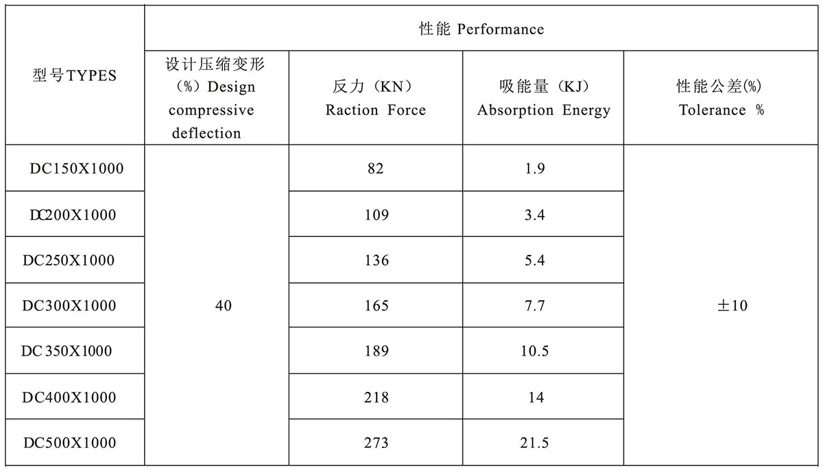 dc-type-rubber-fenders-3.jpg