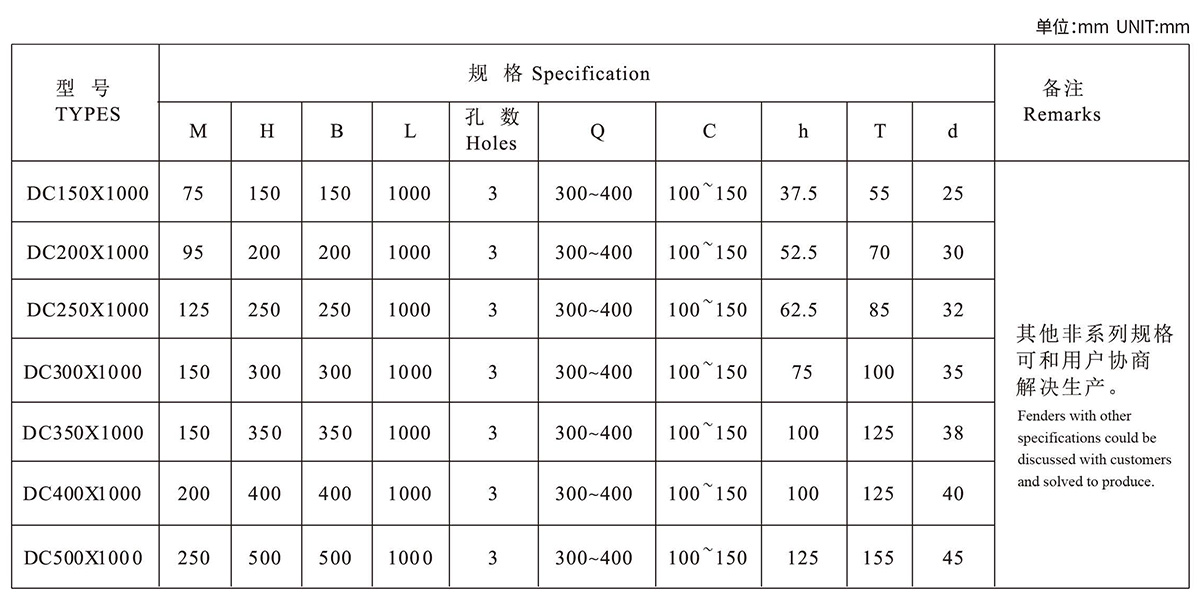 dc-type-rubber-fenders-6.jpg