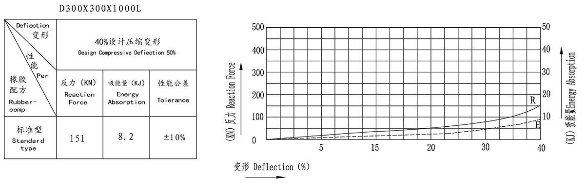 dd-type-rubber-fenders-4.jpg