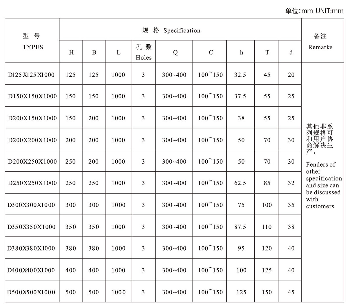 dd-type-rubber-fenders-6.jpg