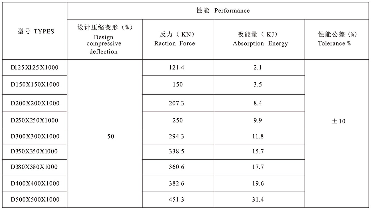 dd-type-rubber-fenders-7.jpg