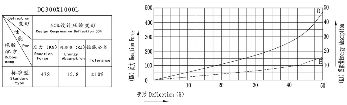 dd-type-rubber-fenders-8.jpg