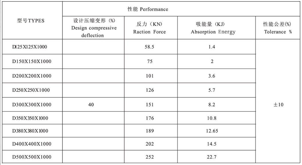 dd-type-rubber-fenders-9.png