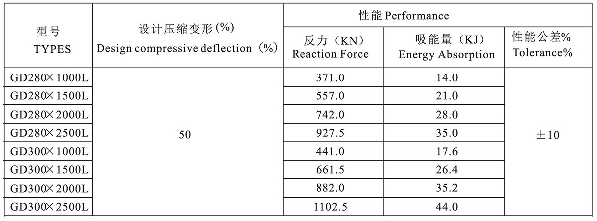 gd-type-rubber-fenders-3.jpg