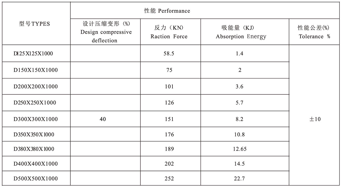 DD-type rubber fenders(图4)