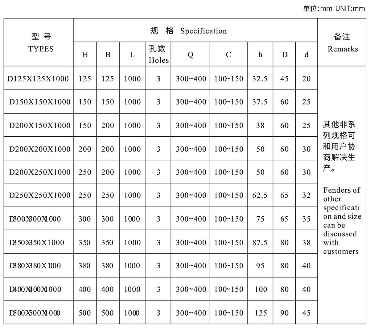 DD-type rubber fenders(图3)