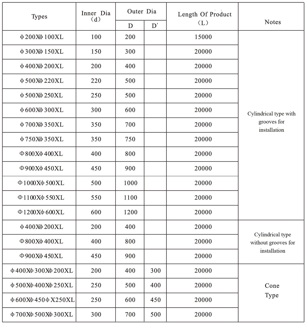 Cylindrical(CY-type)rubber fenders(图2)