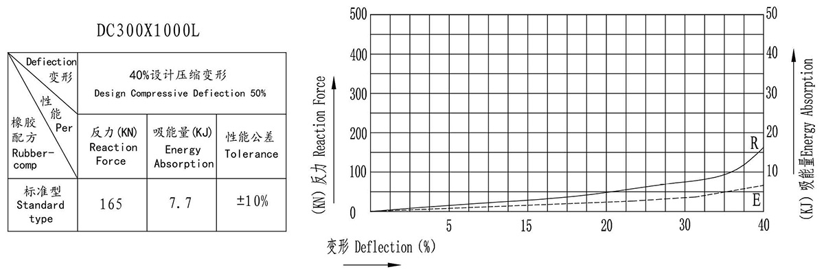 DC-type rubber fenders(图4)