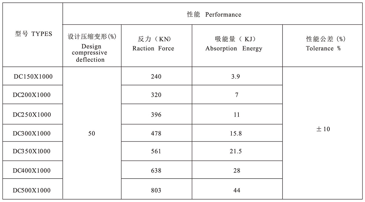 DC-type rubber fenders(图7)