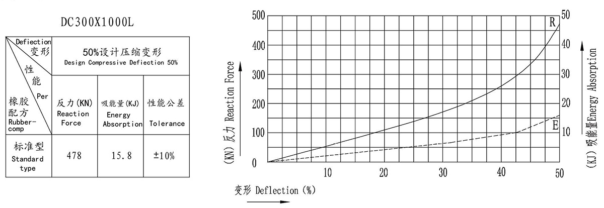 DC-type rubber fenders(图8)