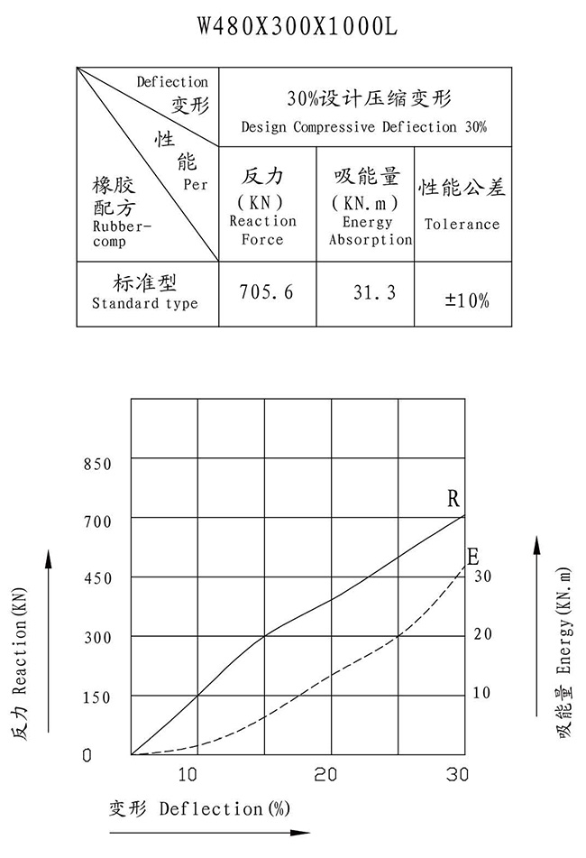 W-type rubber fenders(图4)