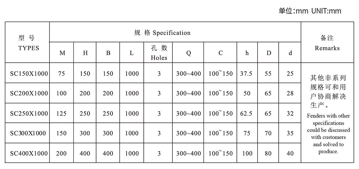 SC-type rubber fenders(图2)