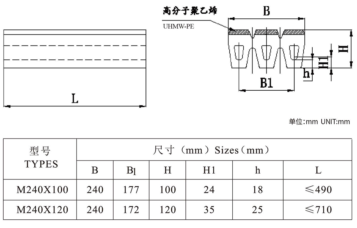 Rubber fenders with UHMW-PE plate(图1)