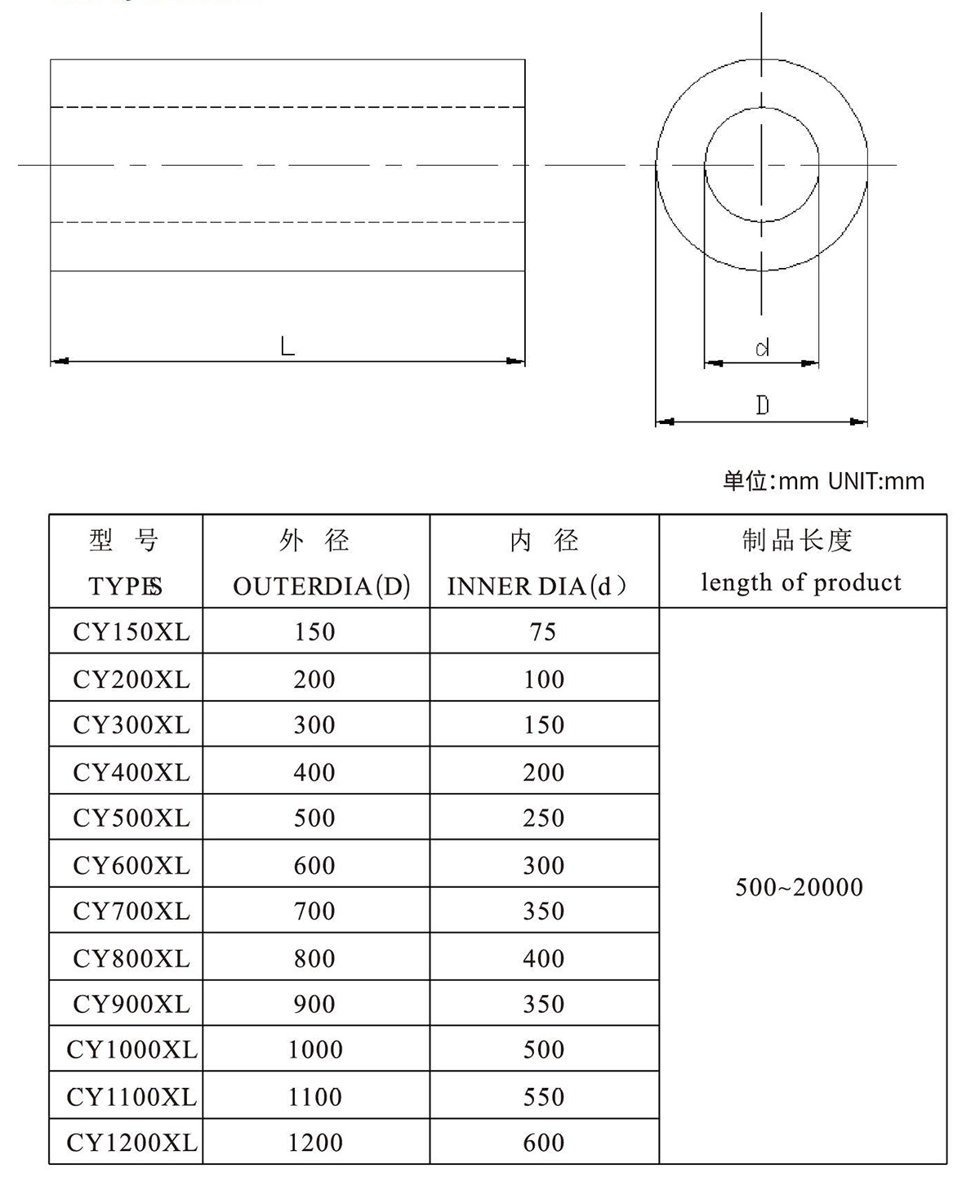 Cylindrical rubber fenders(图2)