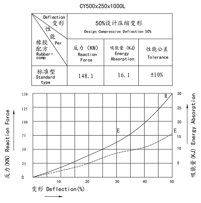 Cylindrical rubber fenders(图4)