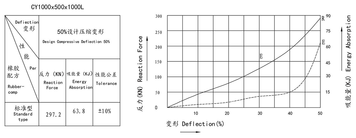 Cylindrical rubber fenders(图5)