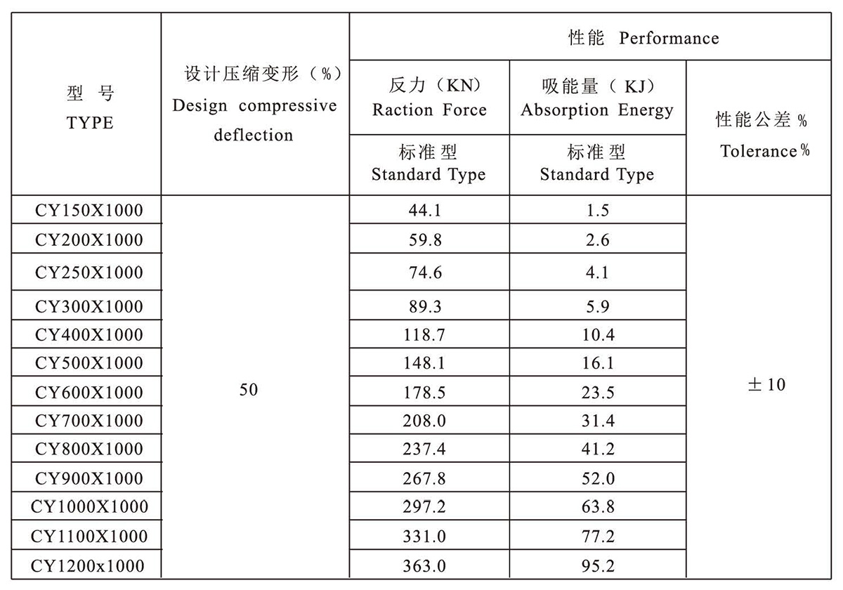 Cylindrical rubber fenders(图3)