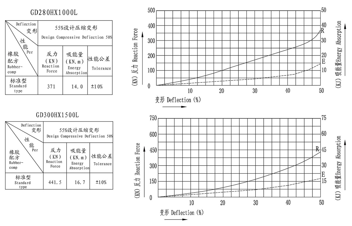 GD-type rubber fenders(图4)