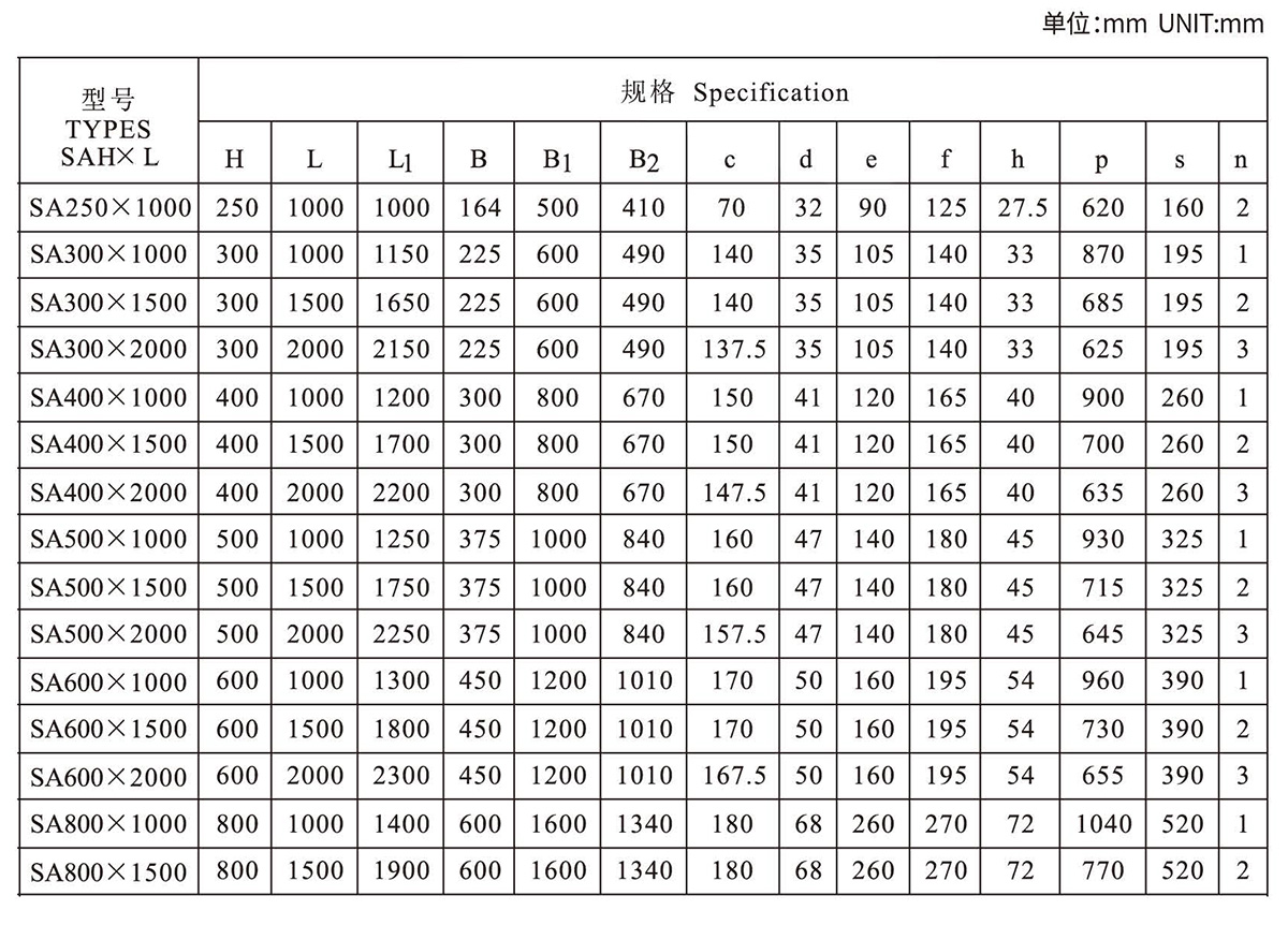 Arch(SA) rubber fenders(图2)