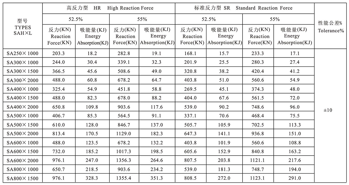 Arch(SA) rubber fenders(图3)