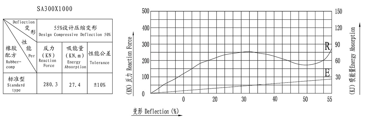 Arch(SA) rubber fenders(图4)