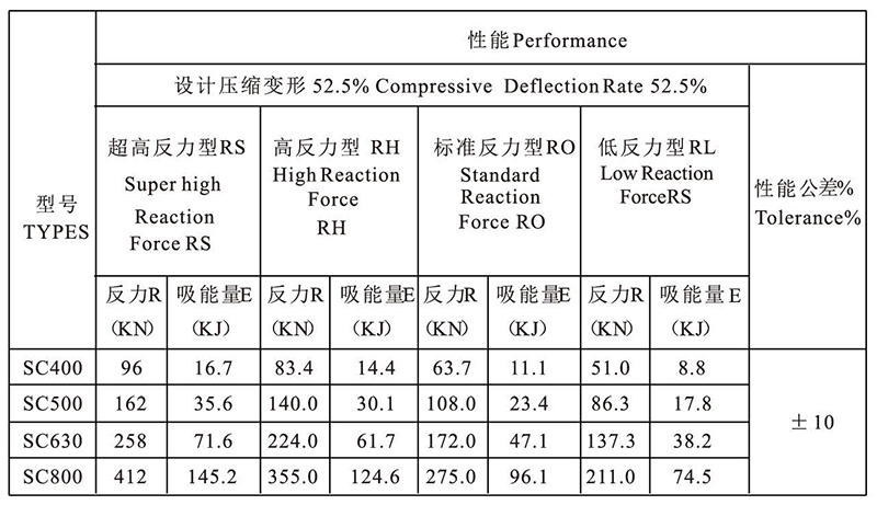 Super cell rubber fenders(图3)