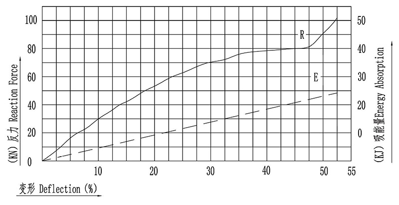 Super cell rubber fenders(图4)