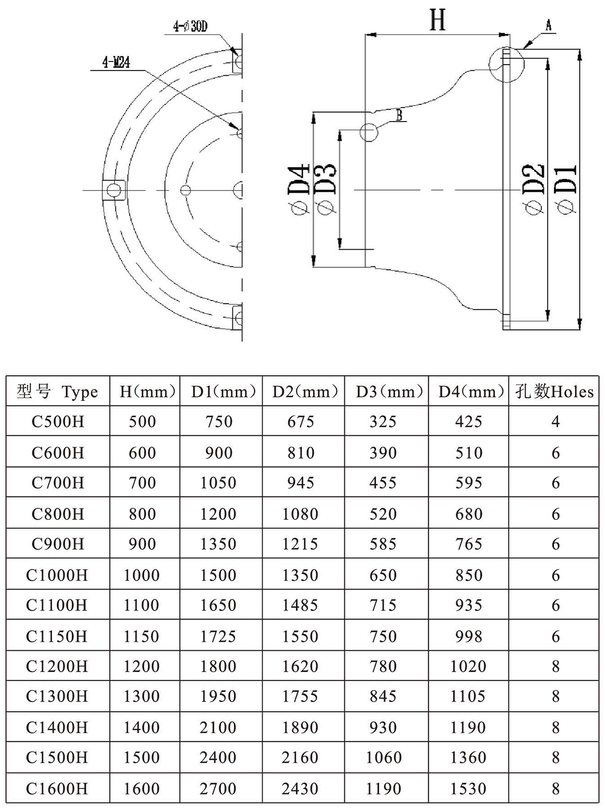 Cone rubber fender(图1)