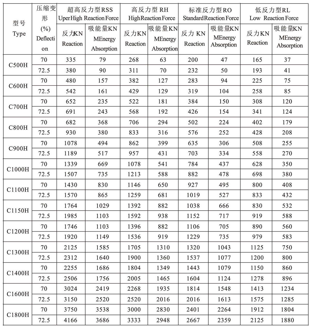 Cone rubber fender(图2)