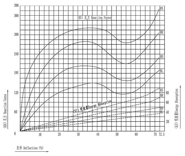 Cone rubber fender(图3)