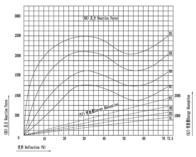 Cone rubber fender(图4)