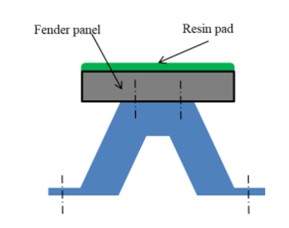 Rubber fenders with fender panels(图3)